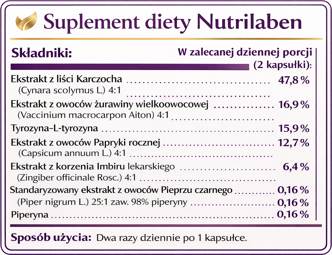 Nutrilaben Ingredients Label